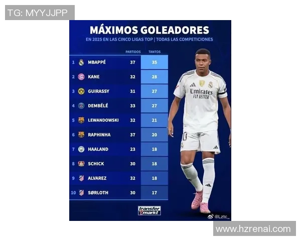 2025年全球足球球星战力前十榜单揭晓 哪些顶尖球员领衔排名 2025年全球足球球星战力前十榜单揭晓 哪些顶尖球员领衔排名