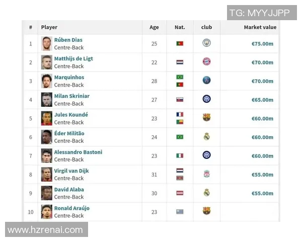 全球最具影响力足球球星名声综合实力权威排行榜分析报告 全球最具影响力足球球星名声综合实力权威排行榜分析报告